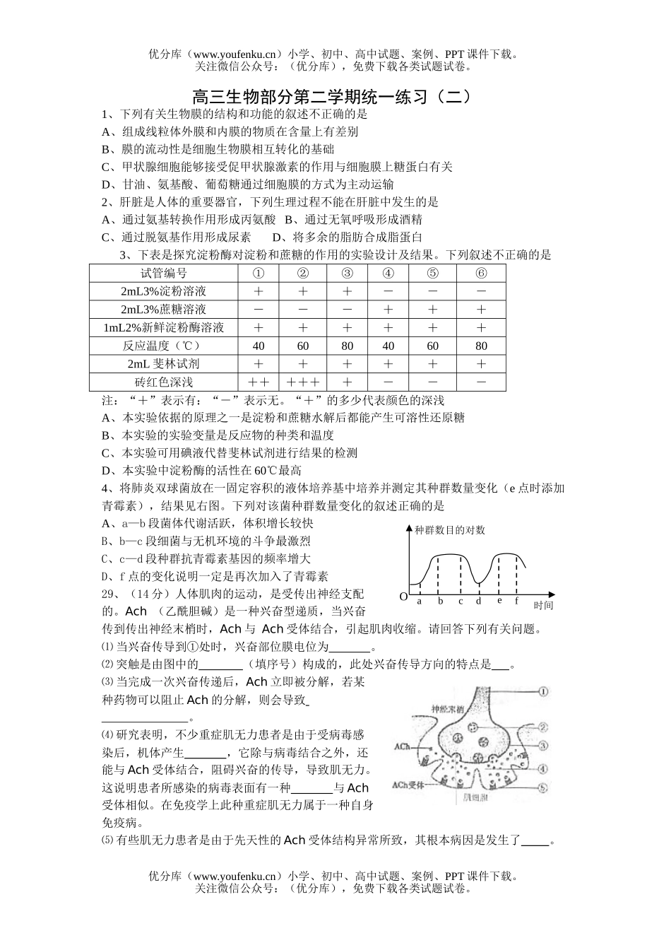 高中三年级生物部分第二学期统一练习2试卷_第1页