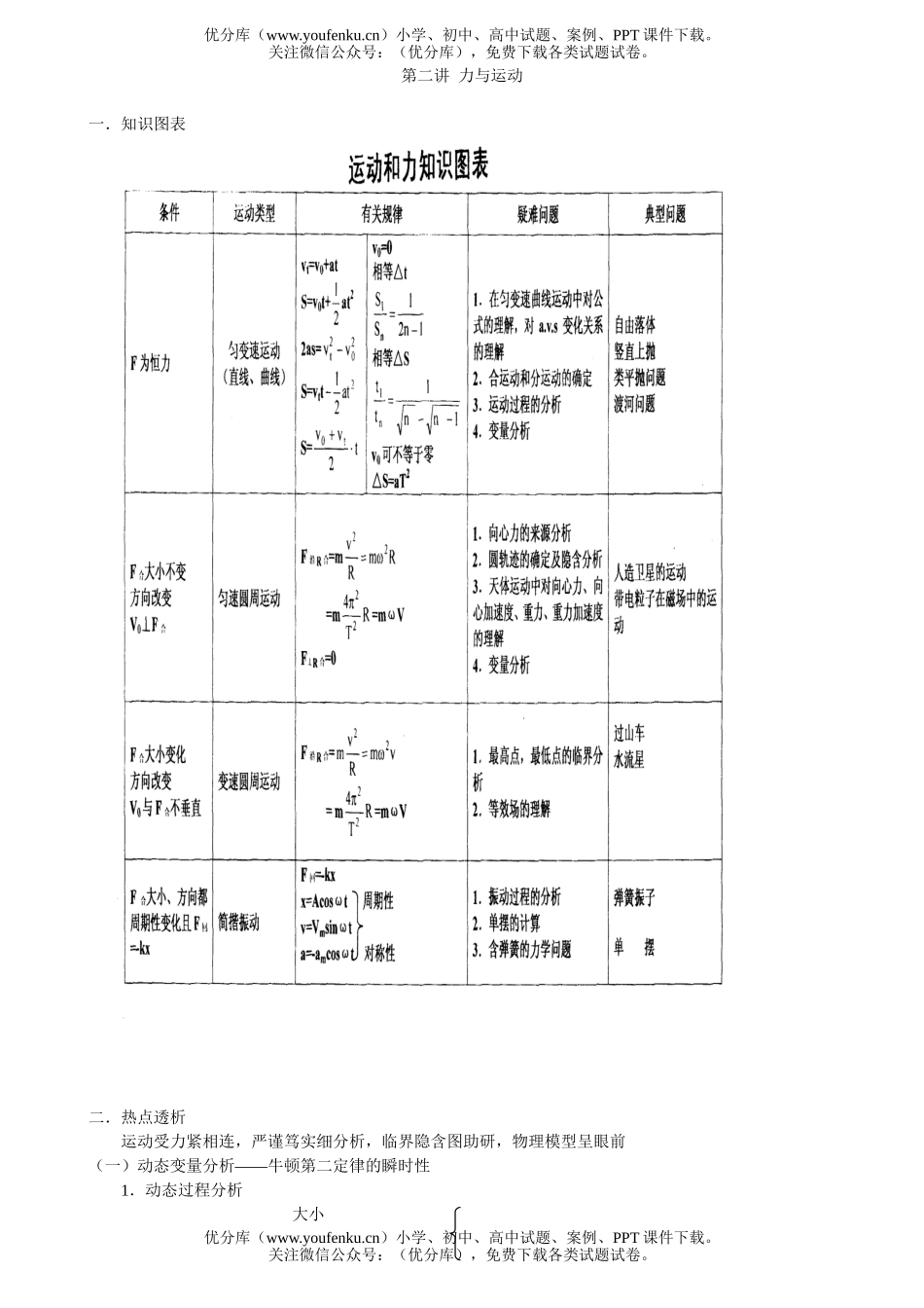 高考物理08高考三轮复习知识点串透2试卷_第3页