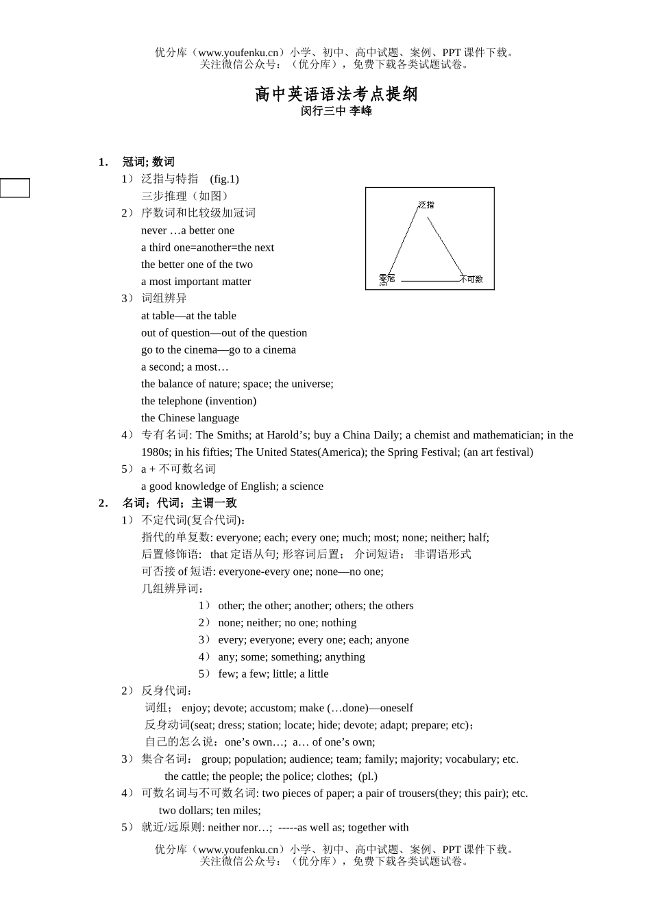 高考英语高考语法考点提纲试卷_第1页