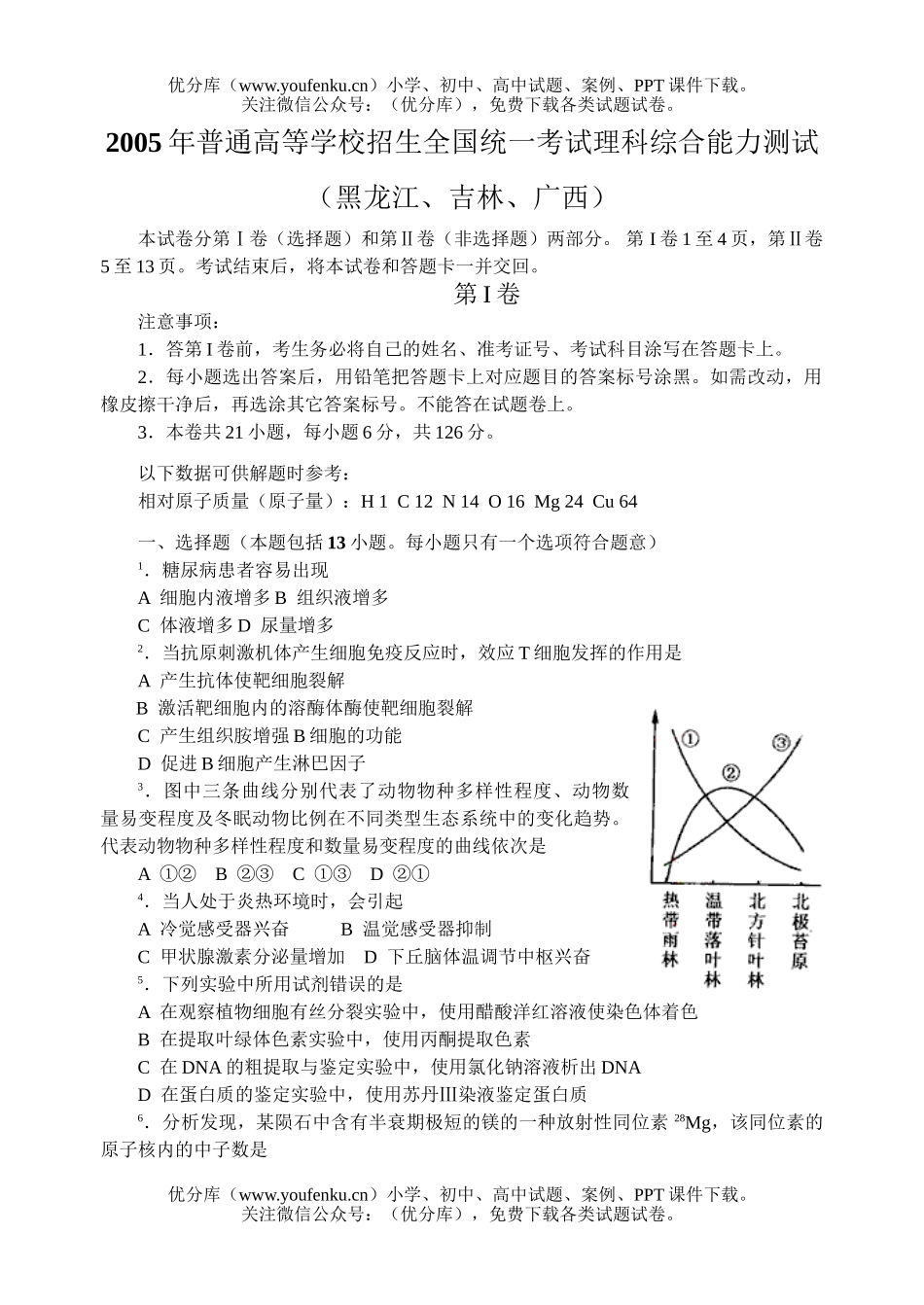 高考化学2005高考理综全国卷(2)试卷_第1页