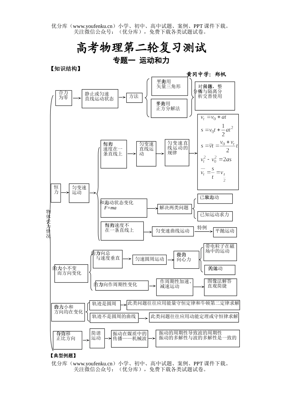 高考物理高考第二轮复习测试卷_第1页