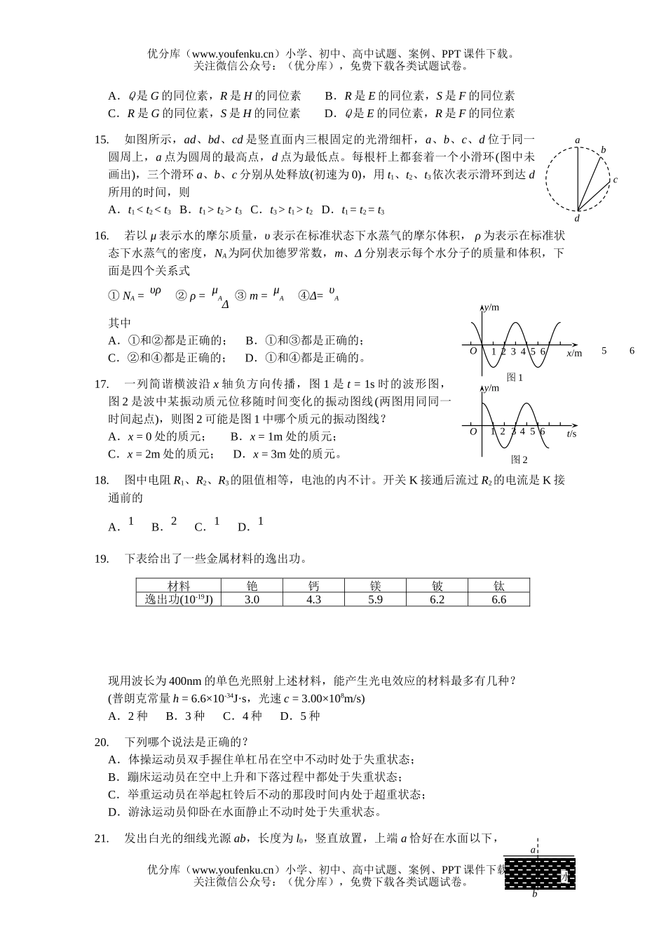 高考化学2004高考全国(1)理综试卷_第2页
