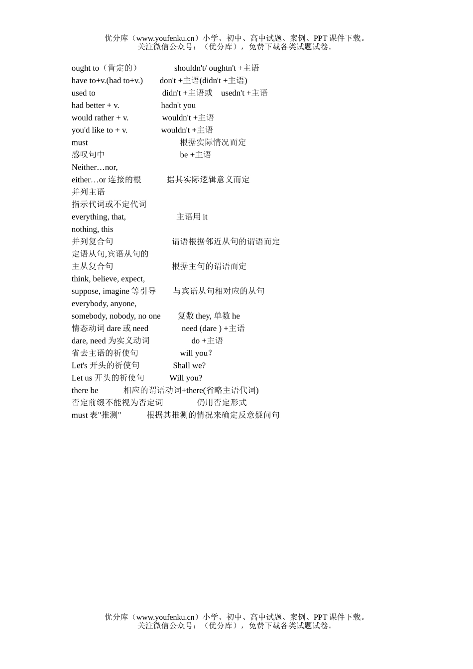 高考英语高考反意疑问句试卷_第2页