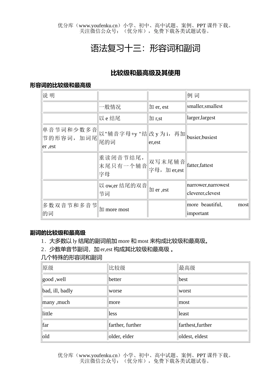 高考英语高考形容词和副词复习练习试卷_第1页
