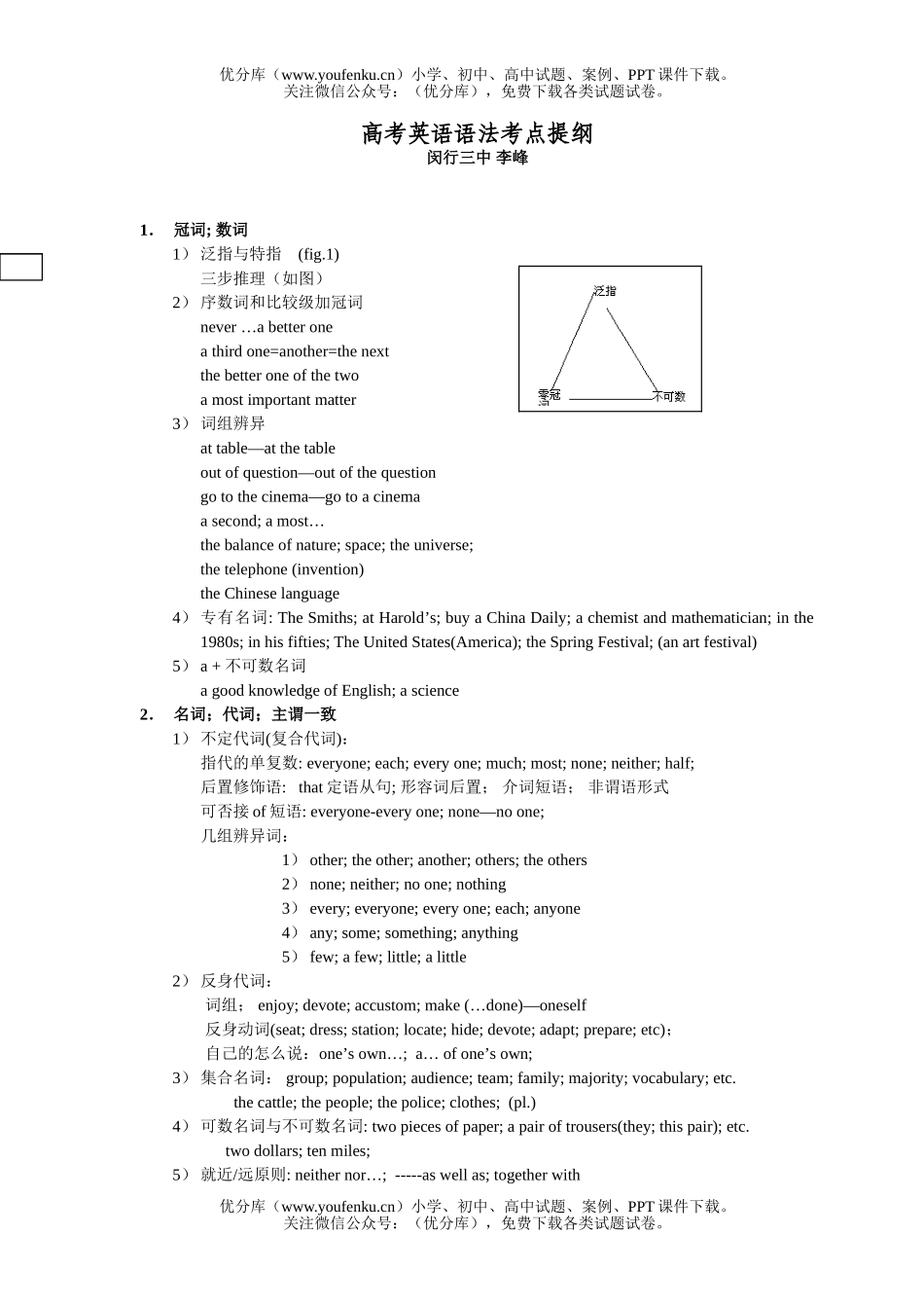 高考英语高考语法考点提纲试卷_第1页