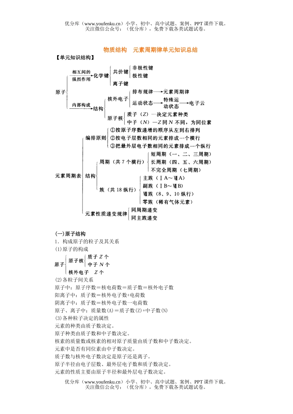 高考化学高考元素周期律单元知识总结试卷_第1页
