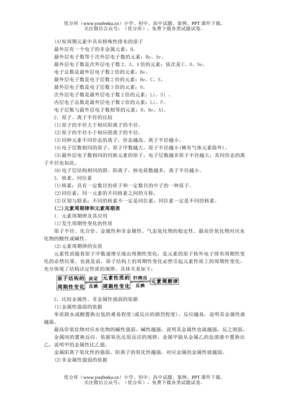 高考化学高考元素周期律单元知识总结试卷_第2页