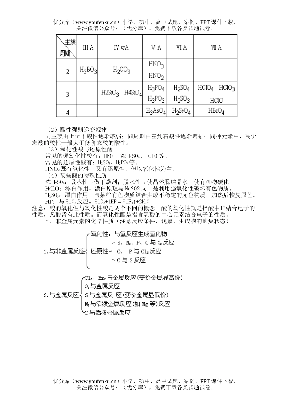 高考化学高考非金属元素及其化合物测试卷_第3页