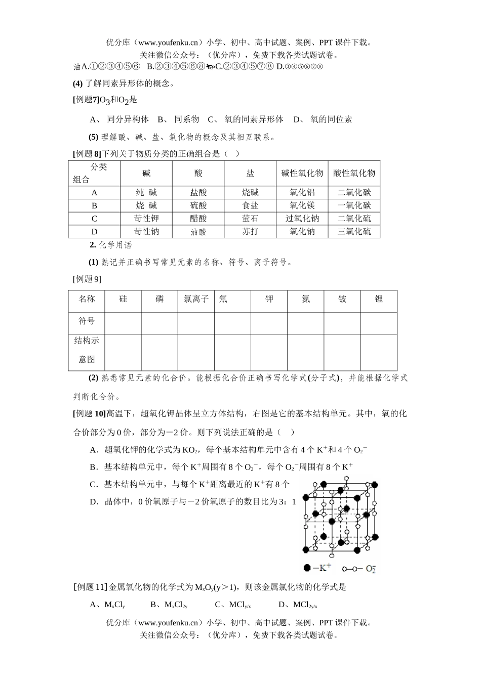 高考化学江苏省《考试说明》知识点过关试卷_第1页