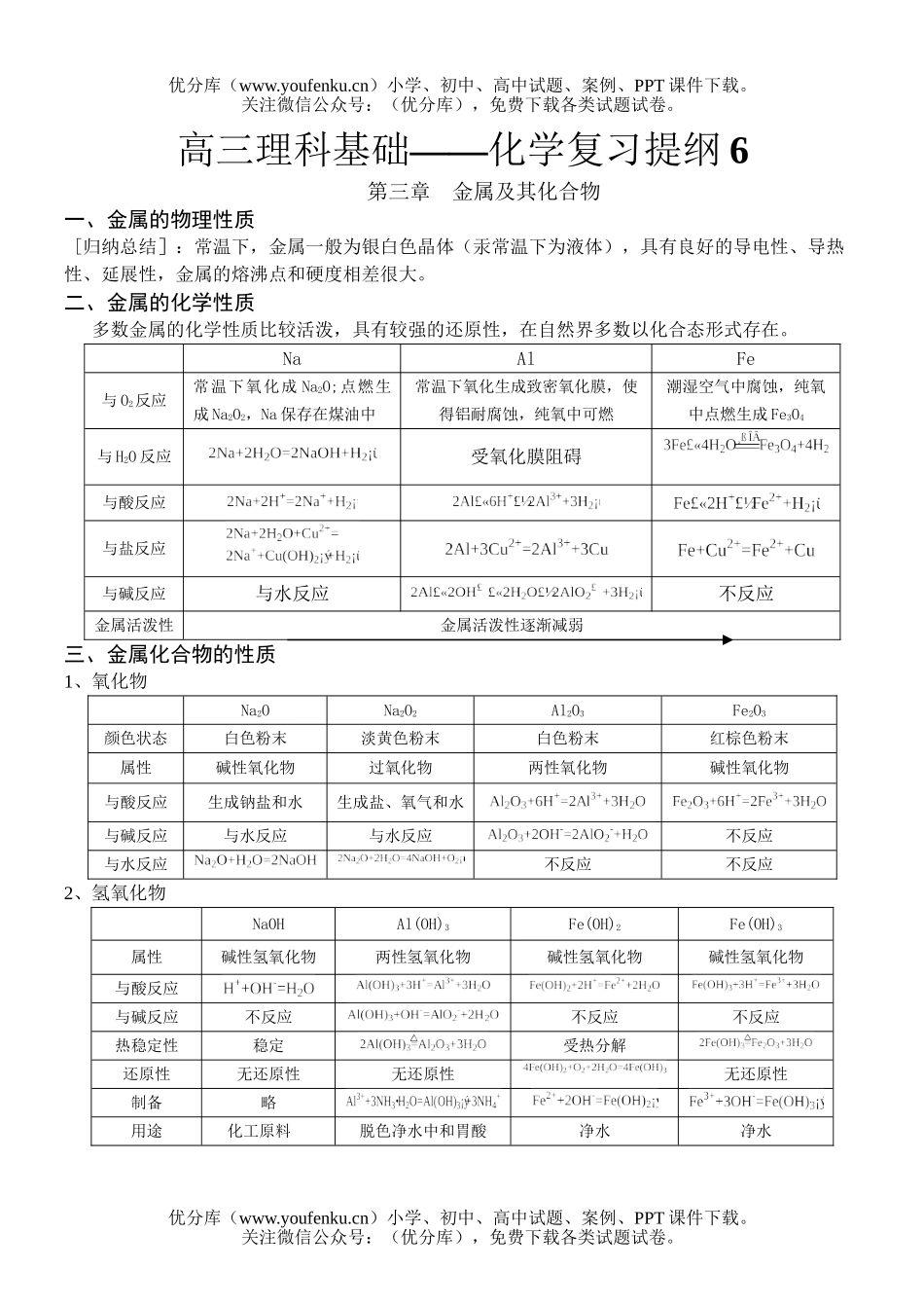 高考化学高考金属及其化合物测试卷_第1页