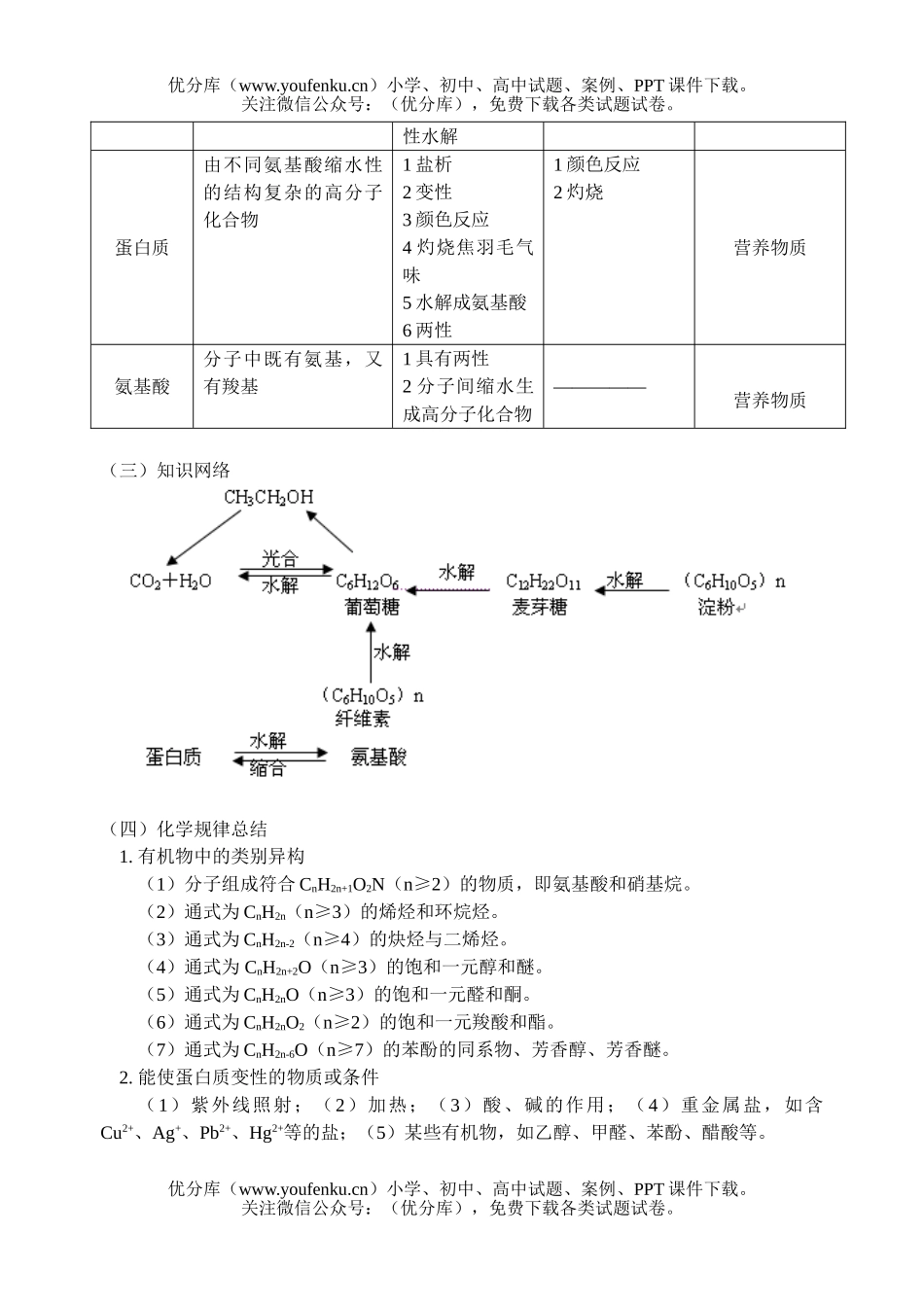 高考化学人教版高考复习人类重要的营养物质试卷_第1页