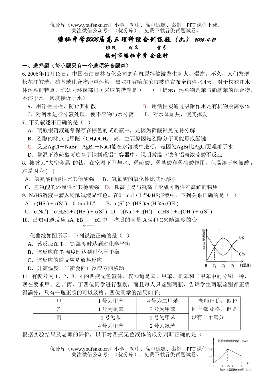 高考化学高考理科综合训练题(六)试卷_第1页