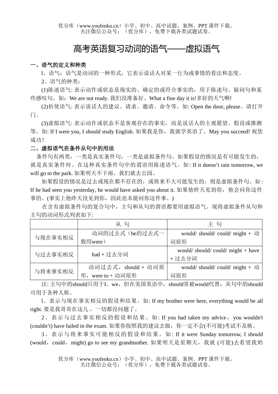 高考英语高考复习虚拟语气试卷_第1页