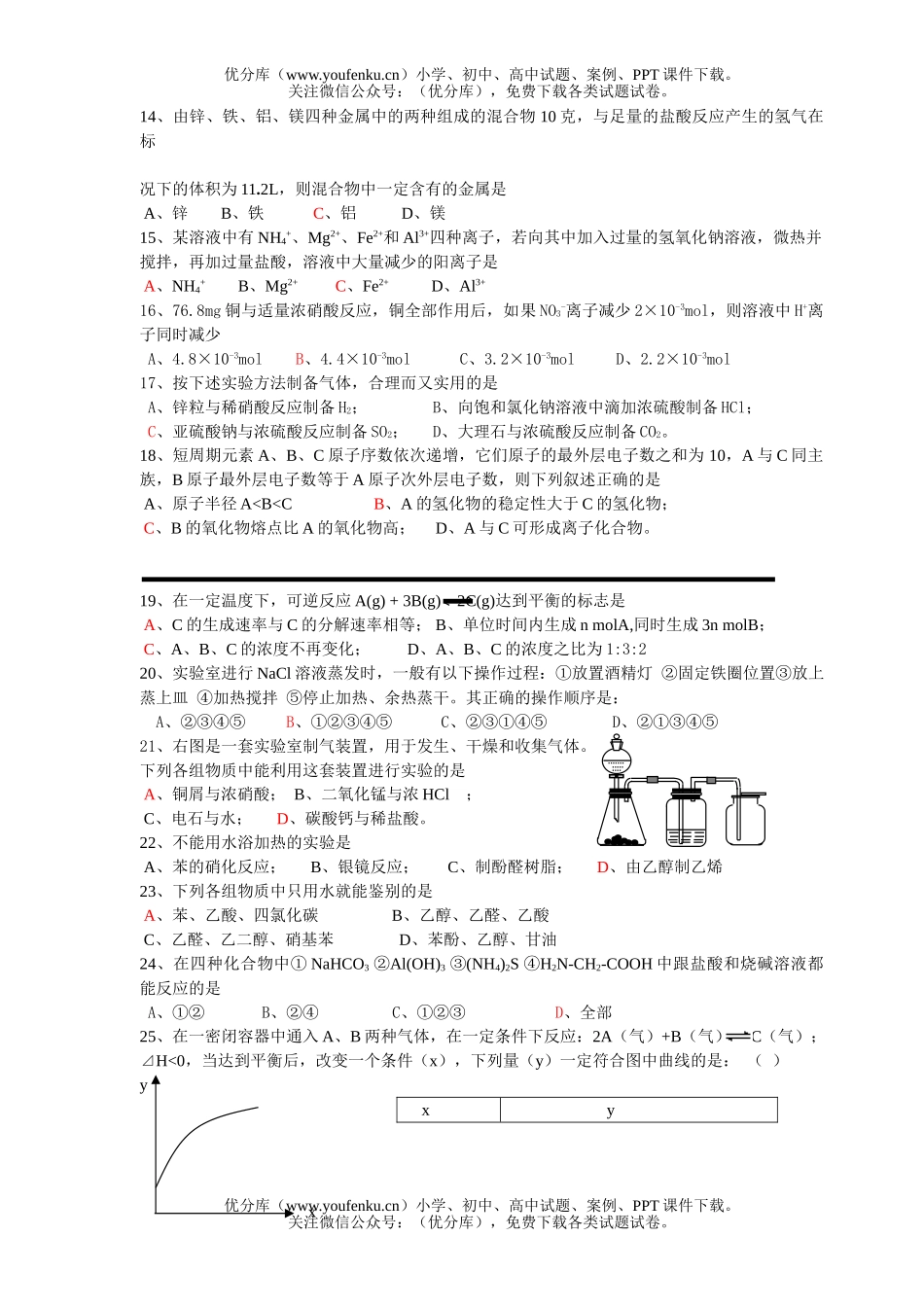 高考化学高考选择题强化训练6试卷_第2页