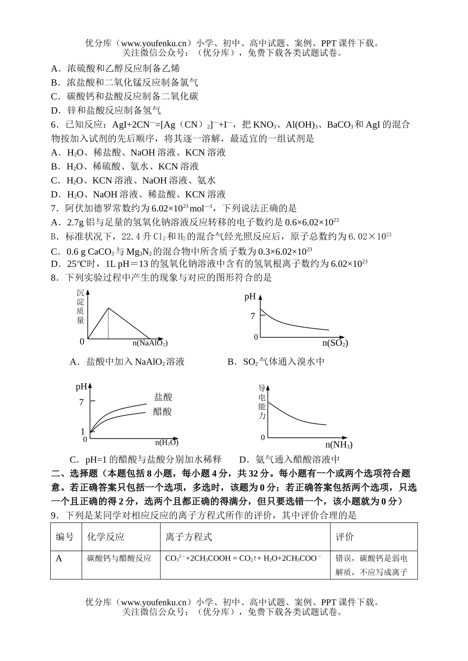 高考化学高考综合训练题2试卷_第2页