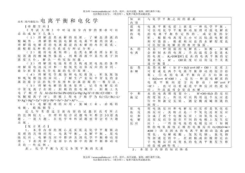 高考化学高考电离平衡和电训练题试卷_第1页