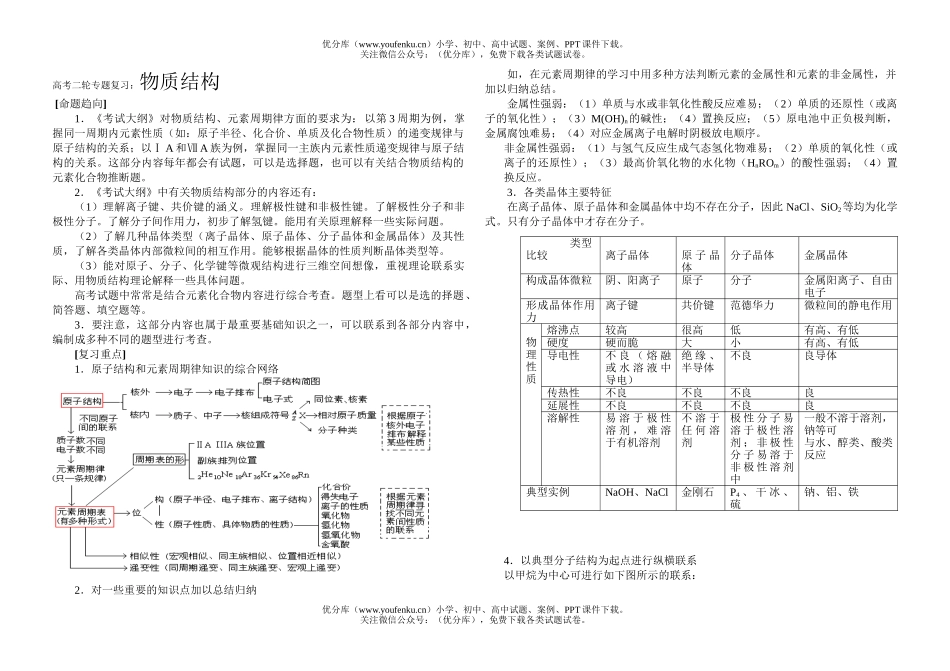 高考化学高考物质结构专题复习测试卷_第1页
