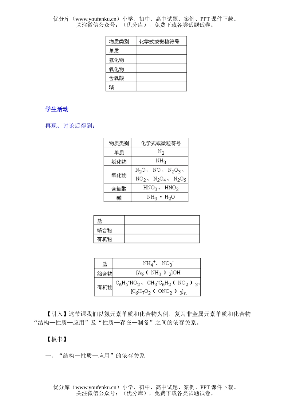 高考化学高考氮元素单质和化合物测试卷_第2页