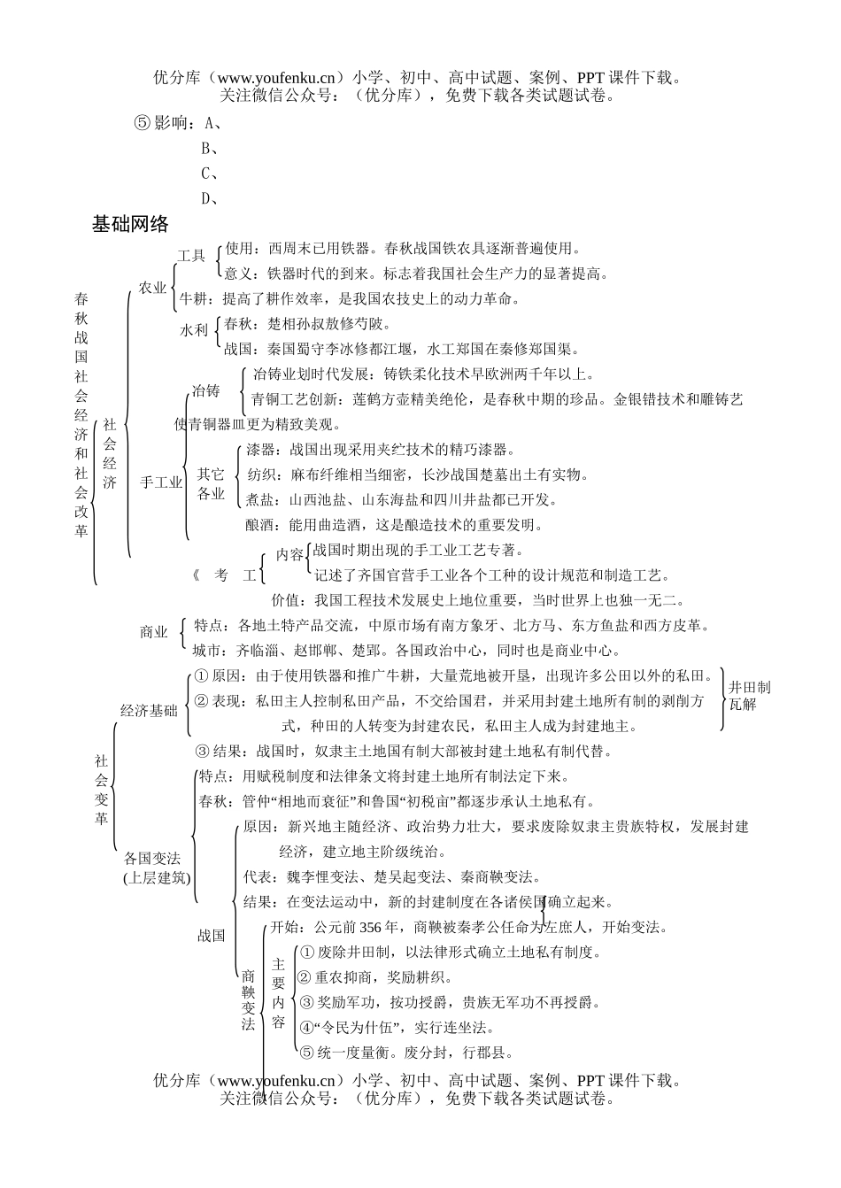 高考历史高考春秋战国时期测试卷_第2页