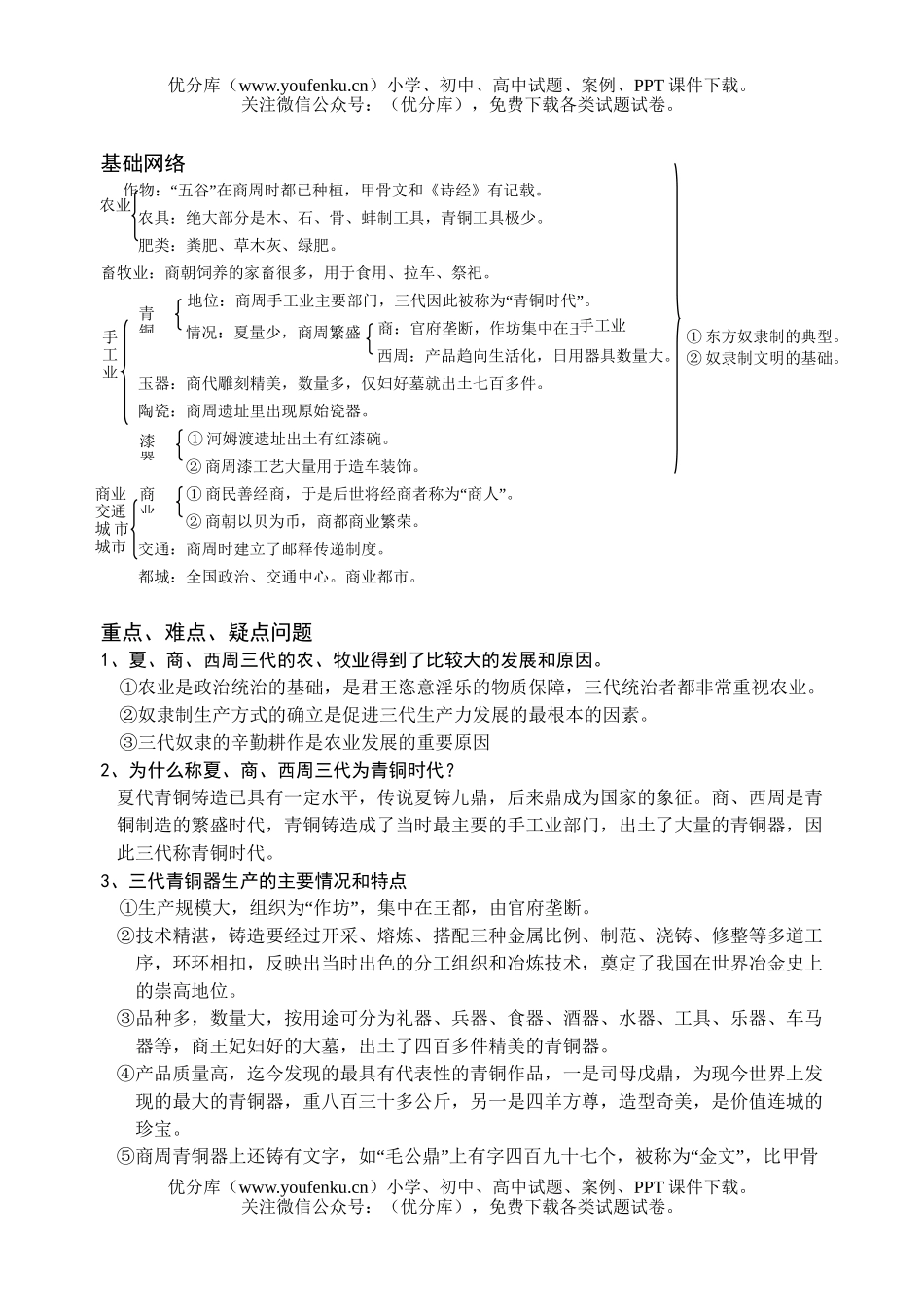 高考历史高考夏商周经济测试卷_第2页
