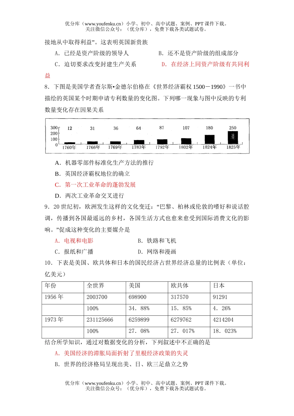 高考历史08年高考压轴试卷_第1页