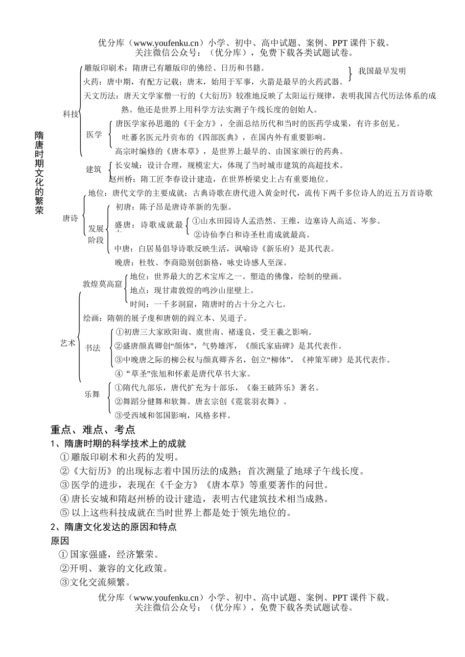 高考历史高考隋唐时期文化的繁荣测试卷_第2页