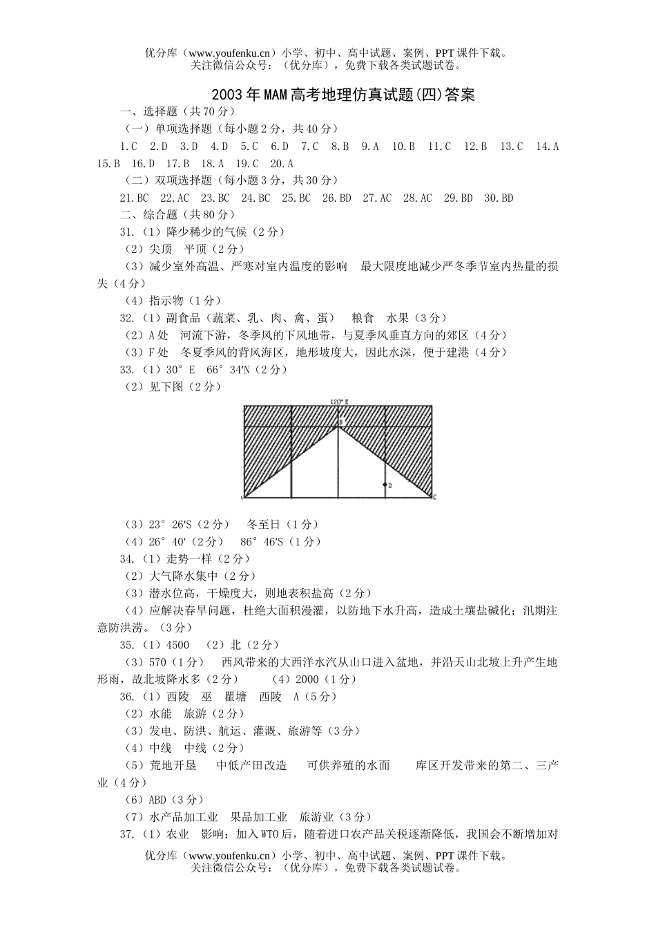高考地理高考仿真(四)试卷_第1页