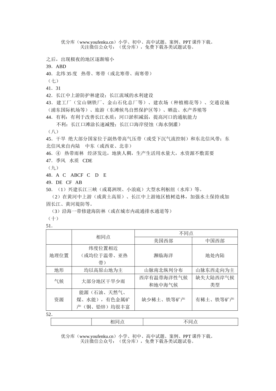 高考地理普通高校招生统一考试(上海卷)试卷_第2页
