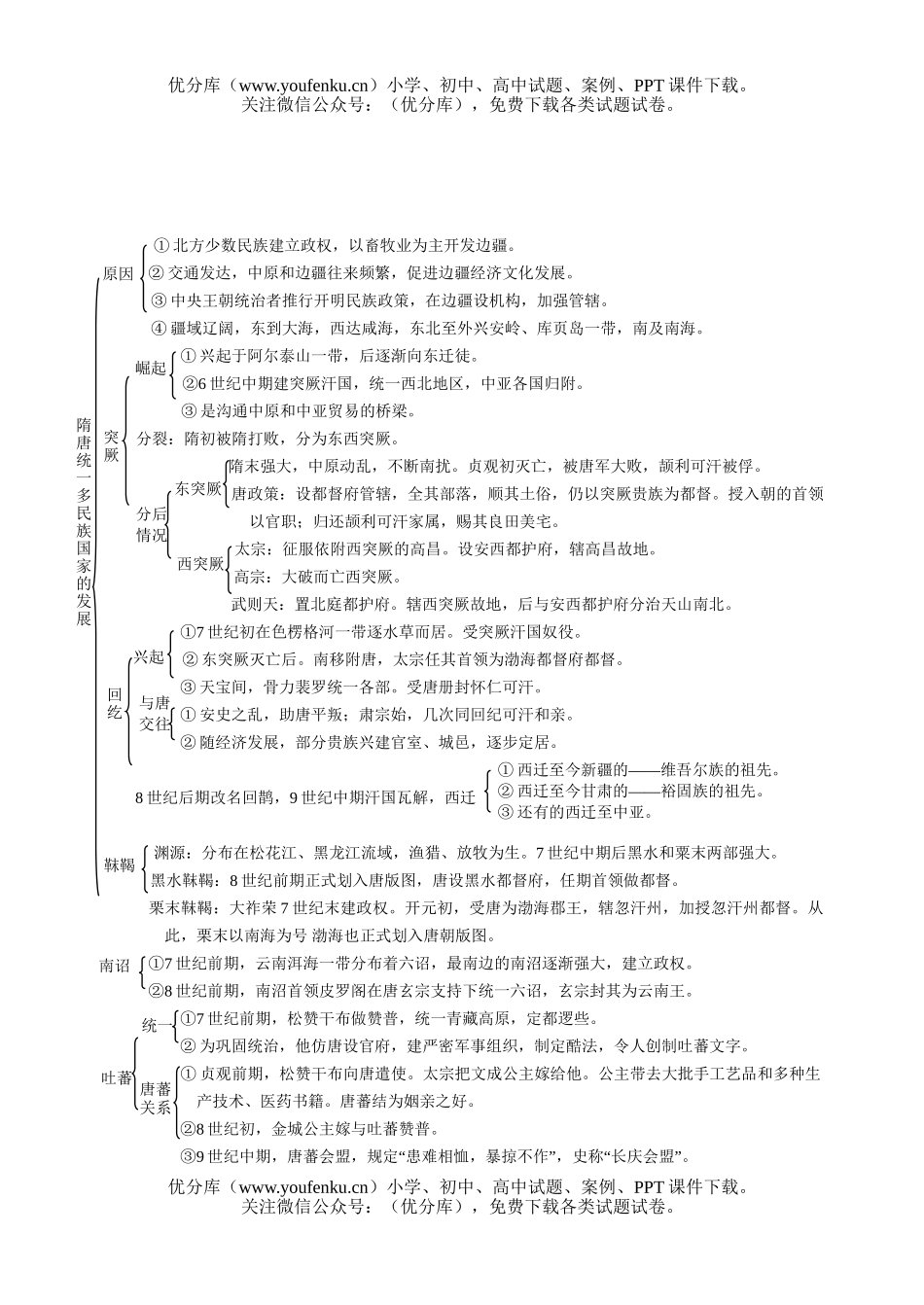 高考历史高考隋唐统一多民族国家测试卷_第3页