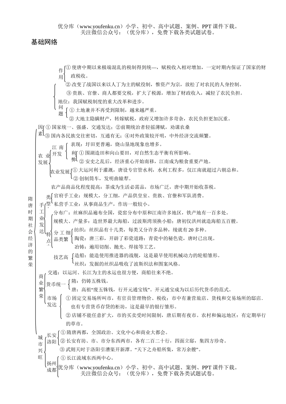 高考历史高考隋唐时期社会经济测试卷_第3页