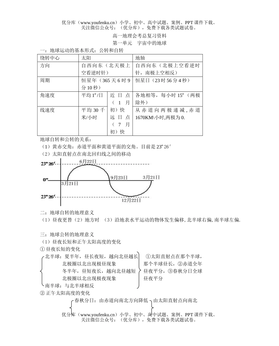 高考地理高考复习会考资料测试卷_第1页