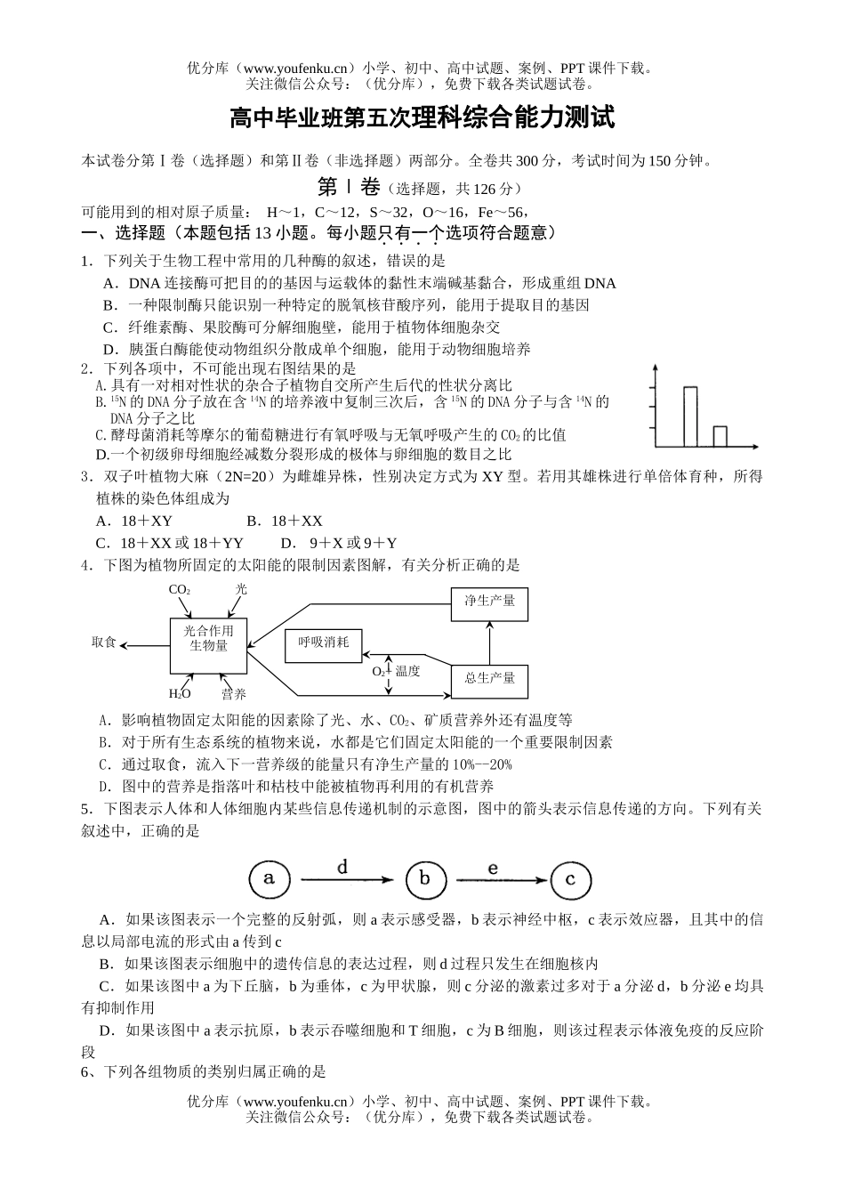 高中综合毕业班第五次理科综合能力测试卷_第1页