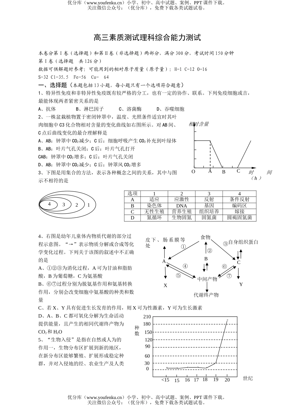 高中综合素质测试理科综合能力测试卷_第1页
