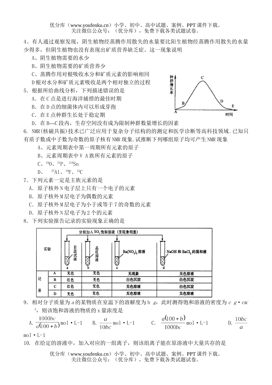 高中综合理综考前热身练试卷_第2页