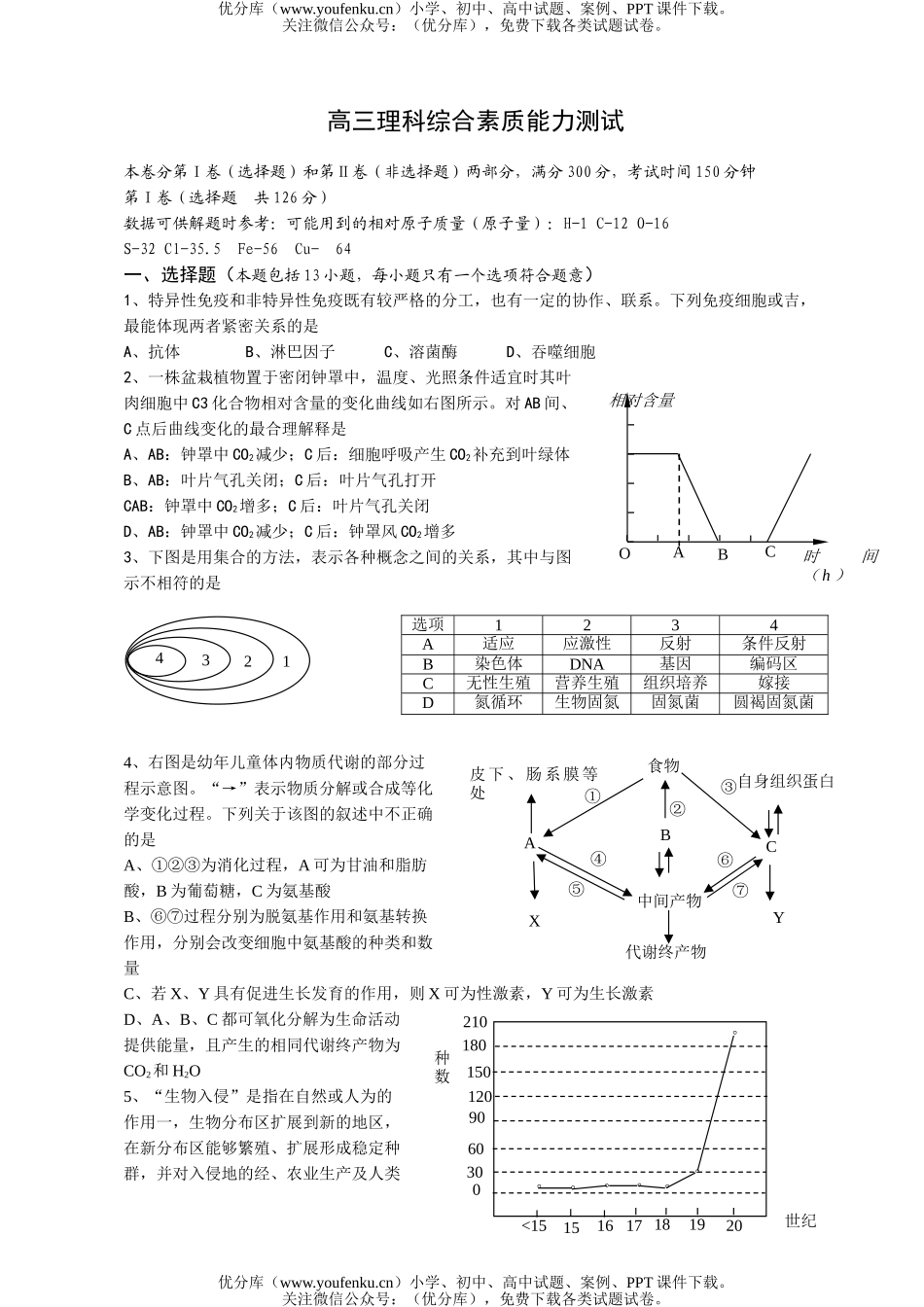 高中综合理科综合素质能力测试卷_第1页