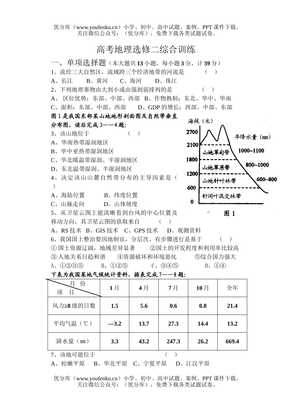 高考地理高考选修二综合训练试卷_第1页