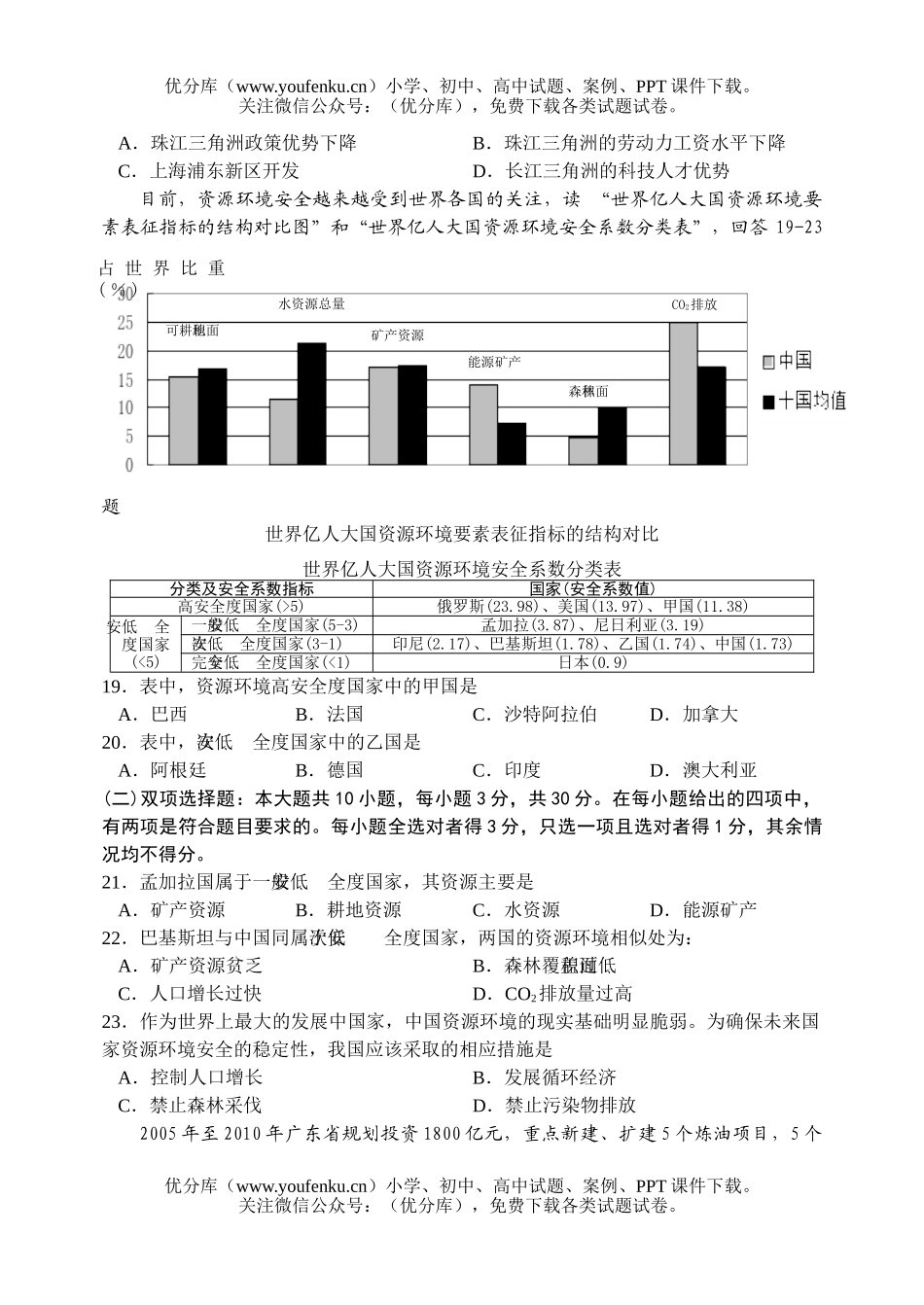 高考地理高考模拟试卷_第3页