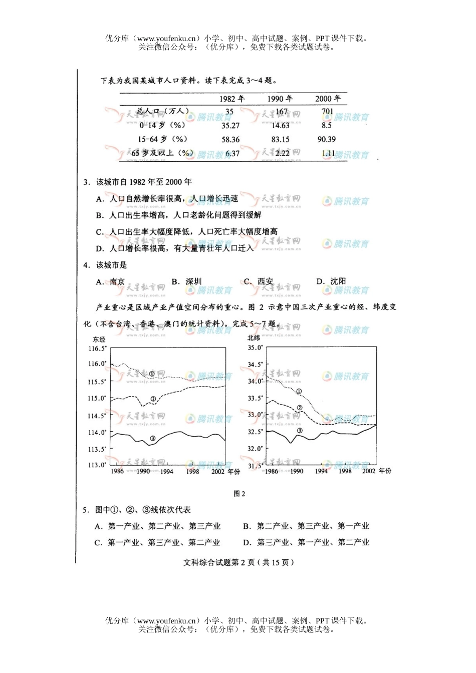 文科综合2008年普通高等学校招生全国统一考试文科综合陕西试卷_第2页