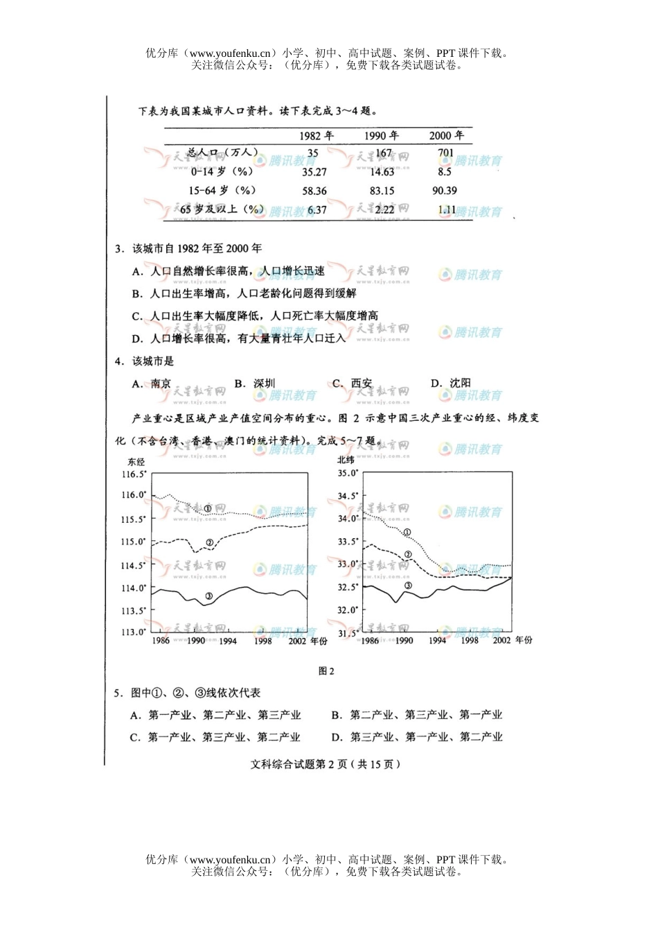 文科综合2008年普通高等学校招生全国统一考试文科综合辽宁试卷_第2页