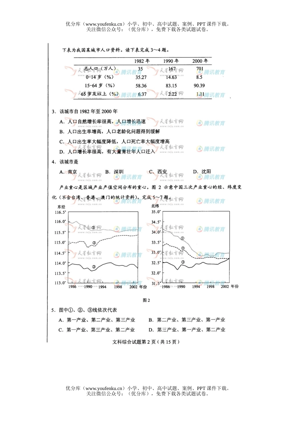 文科综合2008年普通高等学校招生全国统一考试文科综合湖南试卷_第1页