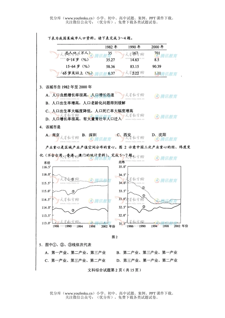文科综合2008年普通高等学校招生全国统一考试文科综合湖北试卷_第2页