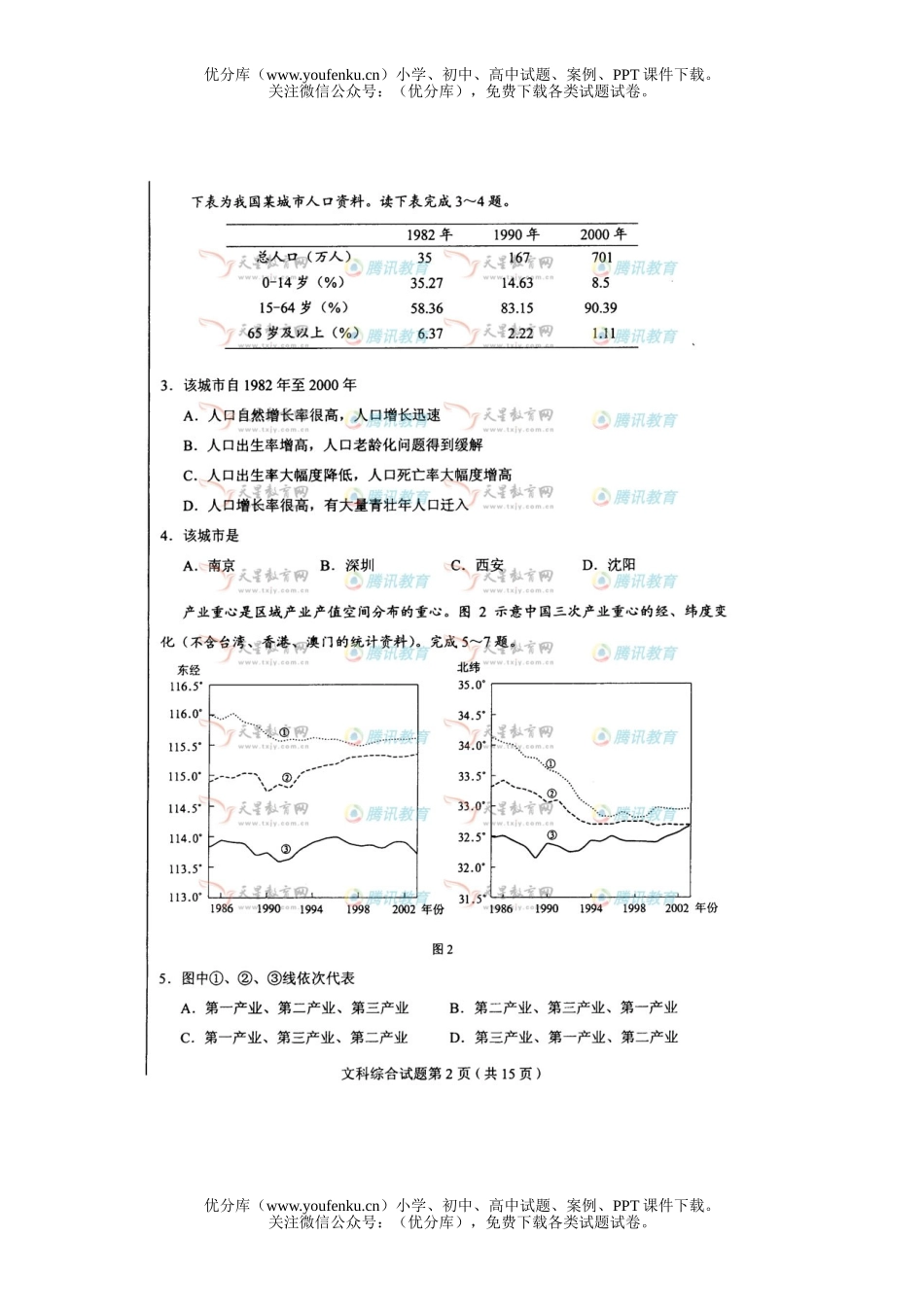 文科综合2008年普通高等学校招生全国统一考试文科综合全国1试卷_第2页