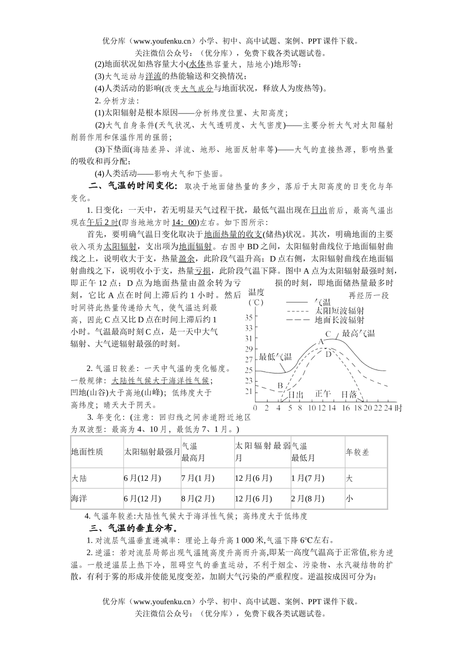 高考地理高考地复XXX气环境测试卷_第2页