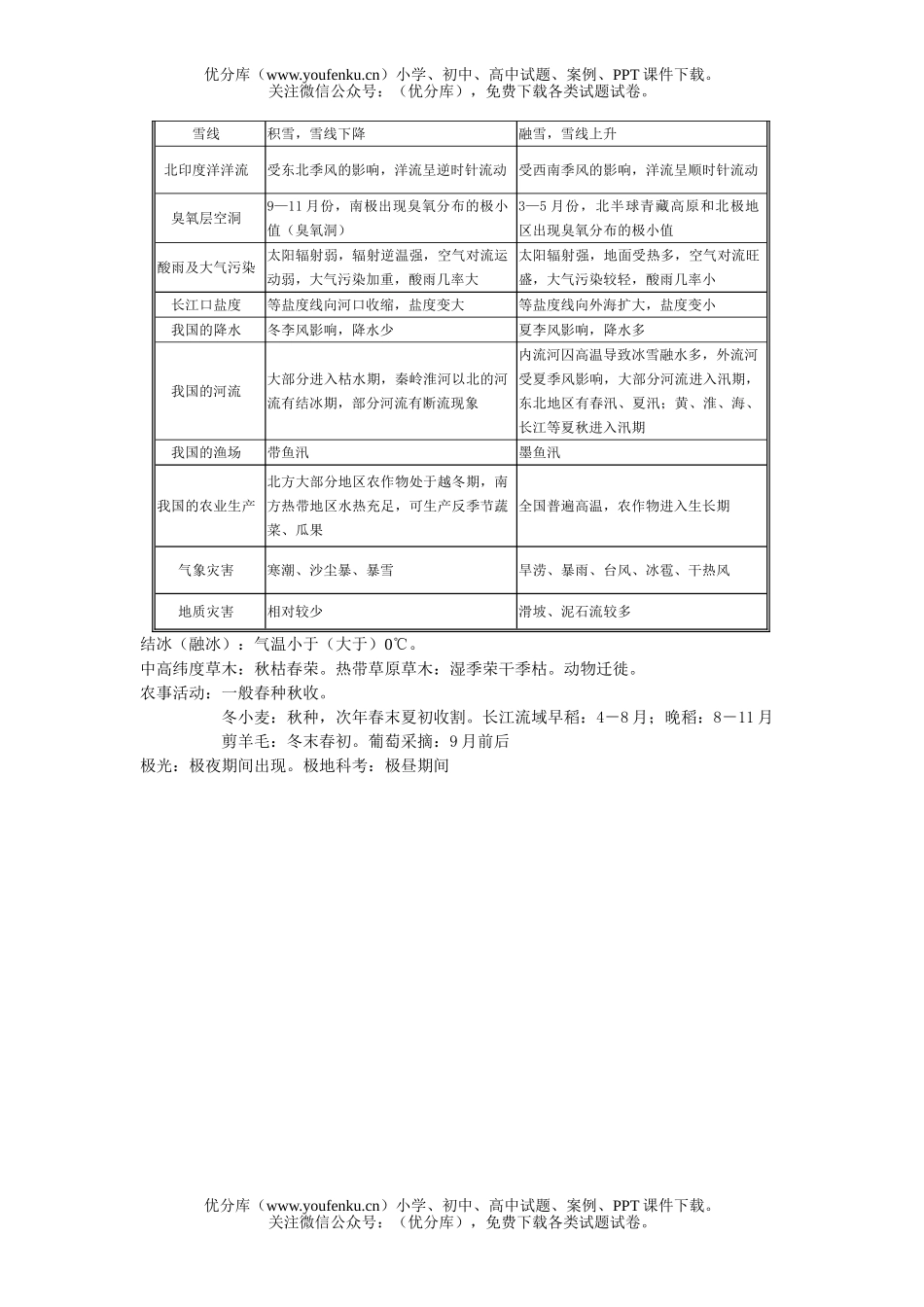 高考地理高考时间专题专项训练试卷_第3页