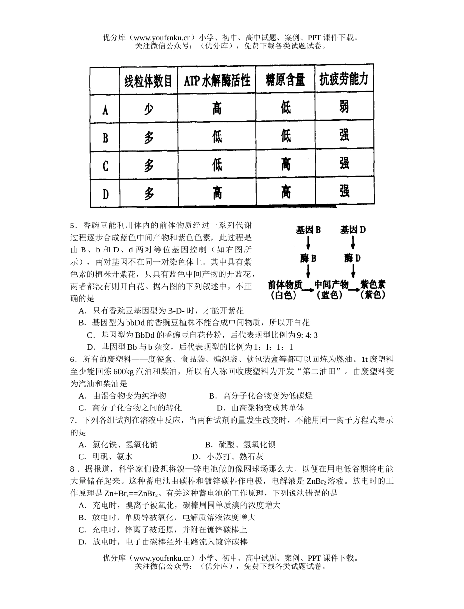 理科综合高考模拟统测考试理科综合试卷_第2页