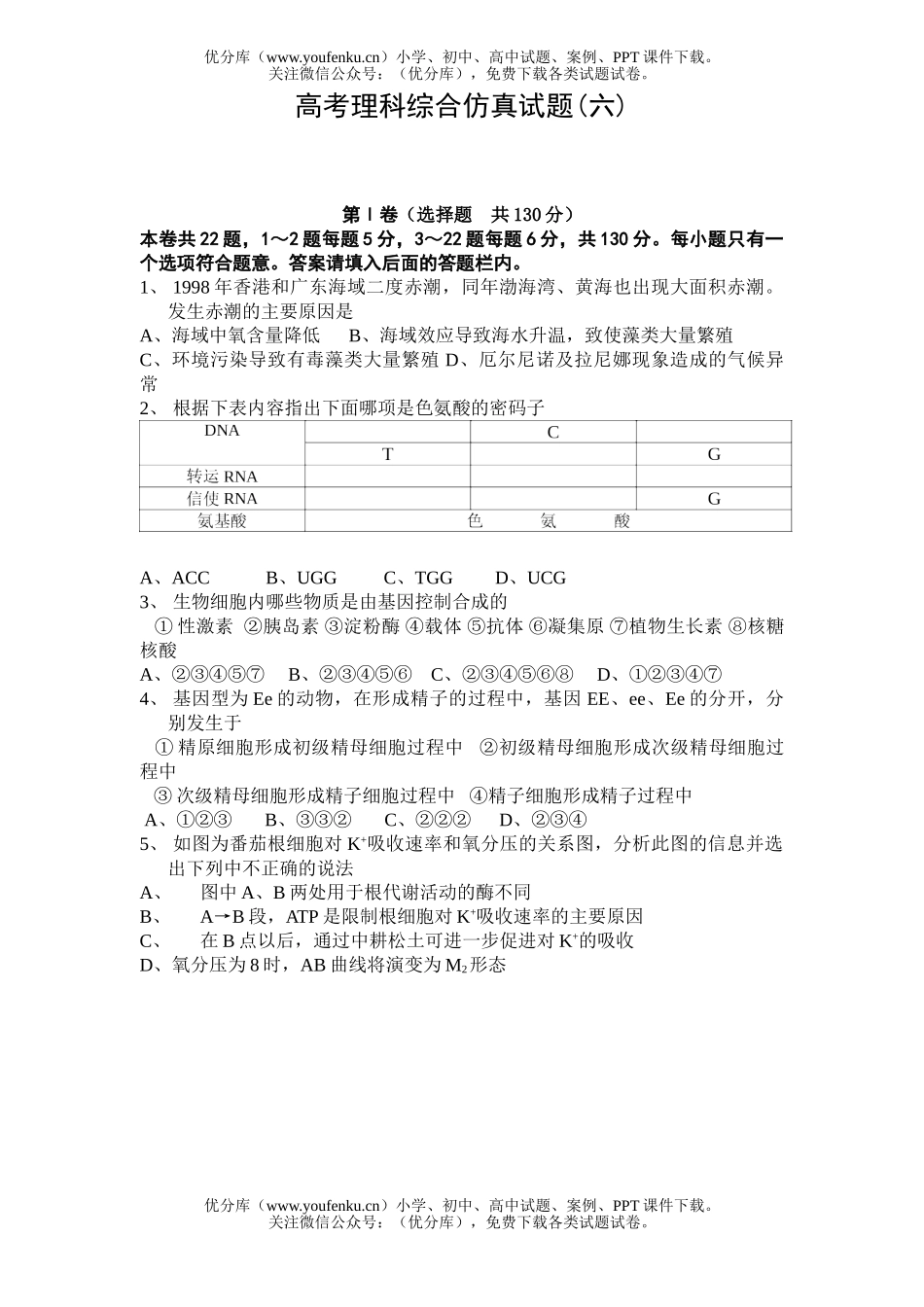 理科综合高考理科综合仿真(六)试卷_第1页