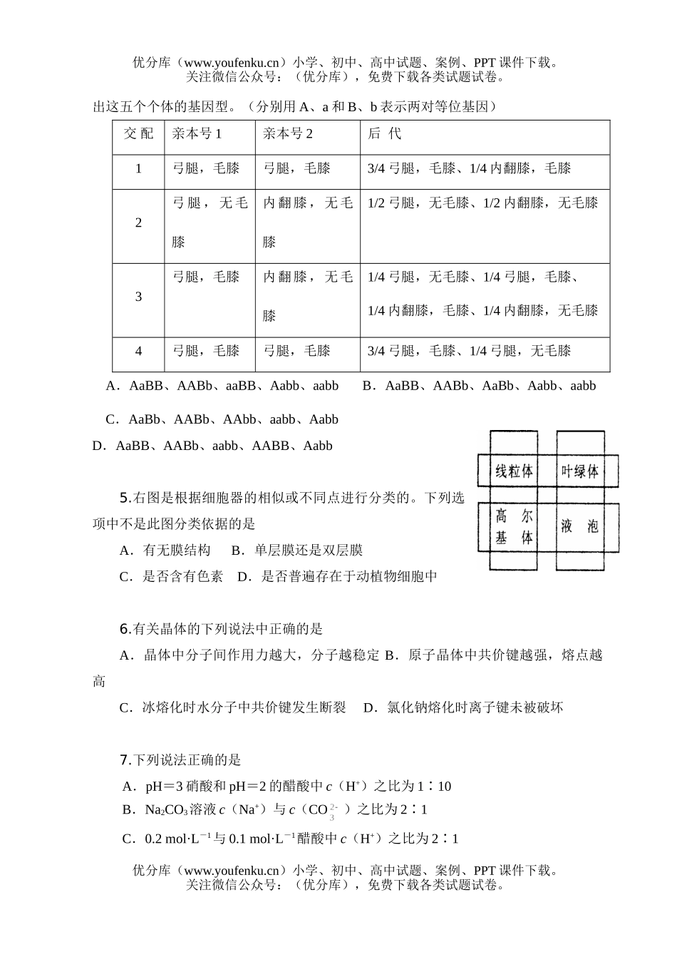理科综合福州第一中学第二学期理综训练(4)试卷_第2页