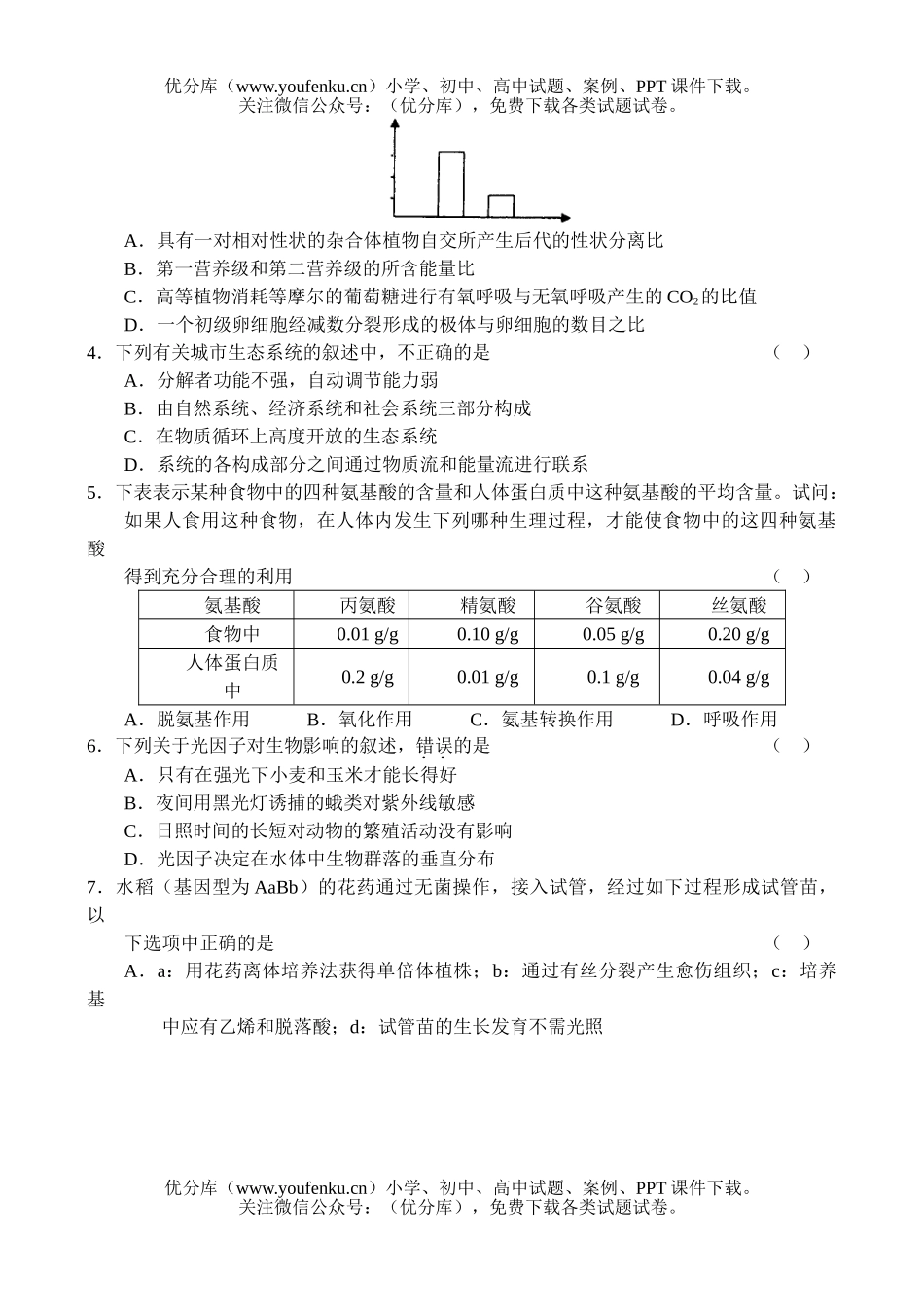 理科综合下学期理科综合同步测试(3)试卷_第2页