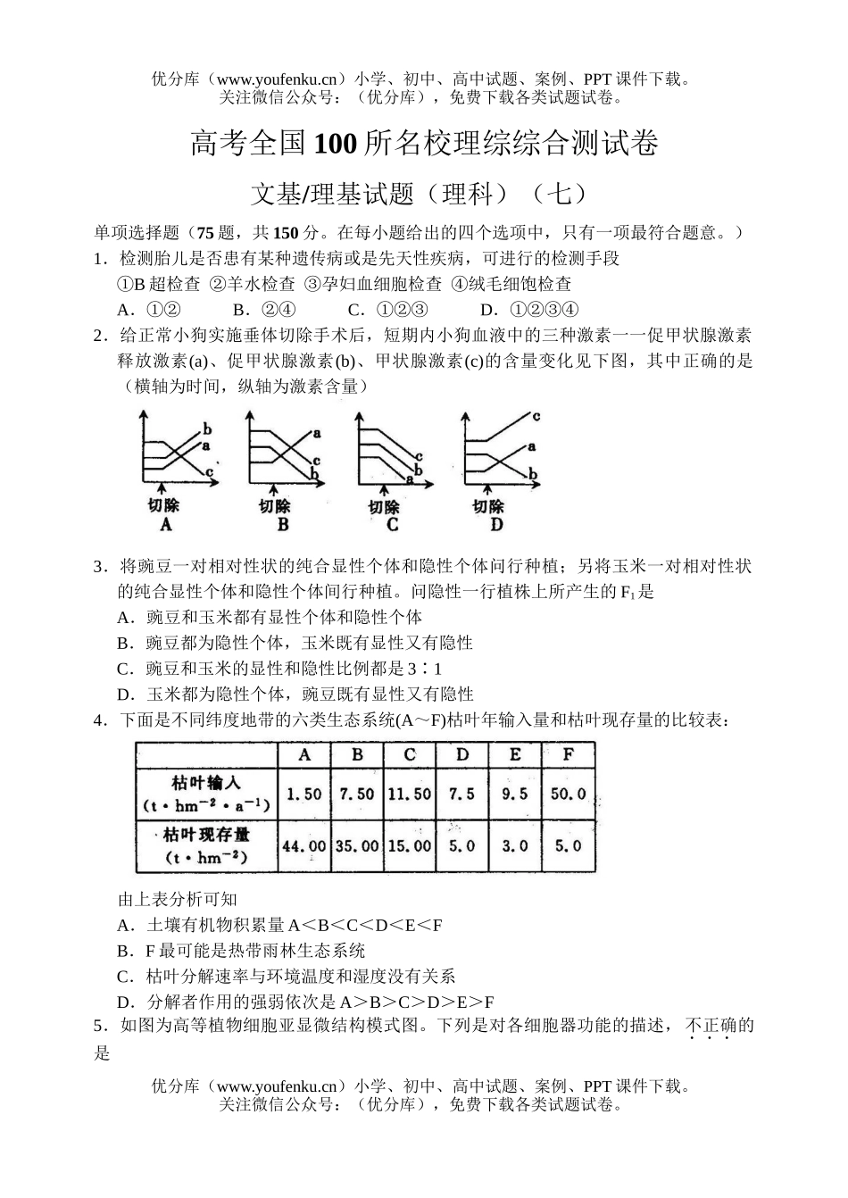 理科综合高考全国100所名校理综综合测(七)试卷_第1页