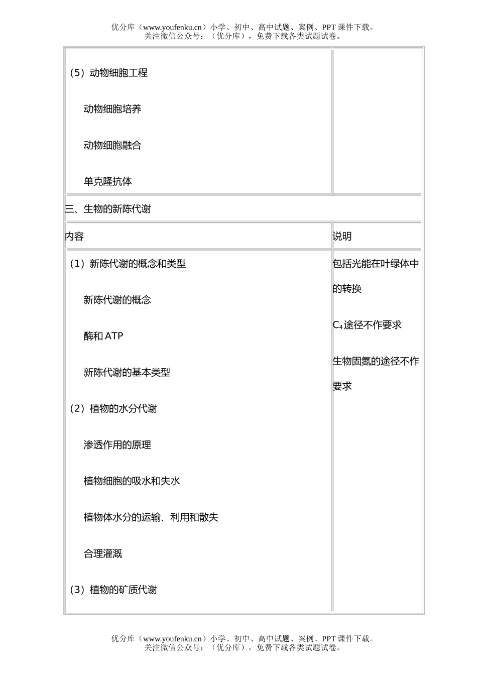 理科综合08普通高等学校招生理综全国统考大纲试卷_第3页